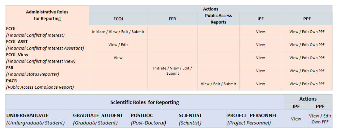 eRACommons-Roles-Matrix-2